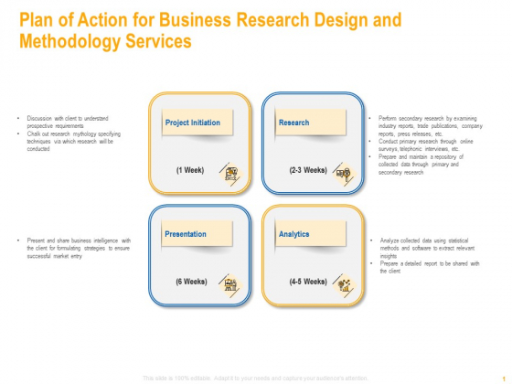 Plan Of Action For Business Research Design And Methodology Services Summary PDF