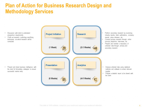 Plan Of Action For Business Research Design And Methodology Services Summary PDF Plan Of Action For Business Research Design And Methodology Services Summary PDF