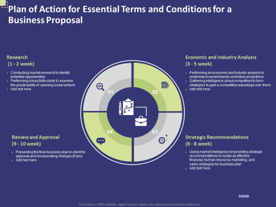 Plan Of Action For Essential Terms And Conditions For A Business Proposal Ppt PowerPoint Presentation Visual Aids Diagrams PDF Plan Of Action For Essential Terms And Conditions For A Business Proposal Ppt PowerPoint Presentation Visual Aids Diagrams PDF
