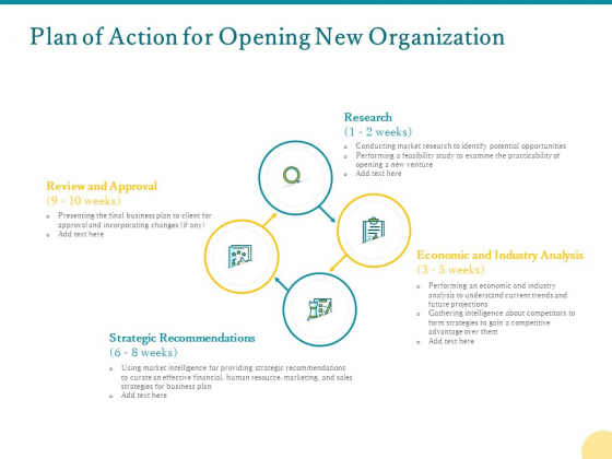 Plan Of Action For Opening New Organization Ppt PowerPoint Presentation Influencers PDF Plan Of Action For Opening New Organization Ppt PowerPoint Presentation Influencers PDF