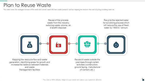 Plan To Reuse Waste Resources Recycling And Waste Management Infographics PDF Plan To Reuse Waste Resources Recycling And Waste Management Infographics PDF