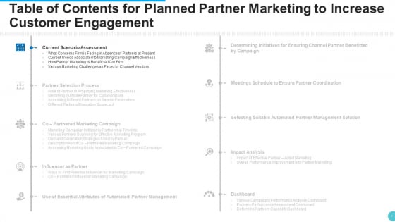 Planned_Partner_Marketing_To_Increase_Customer_Engagement_Ppt_PowerPoint_Presentation_Complete_With_Slides_Slide_4