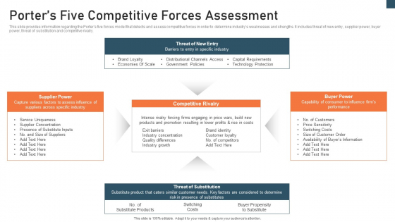 Planning And Action Playbook Porters Five Competitive Forces Assessment Brochure PDF