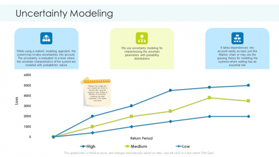 Planning And Predicting Of Logistics Management Uncertainty Modeling Diagrams PDF Planning And Predicting Of Logistics Management Uncertainty Modeling Diagrams PDF