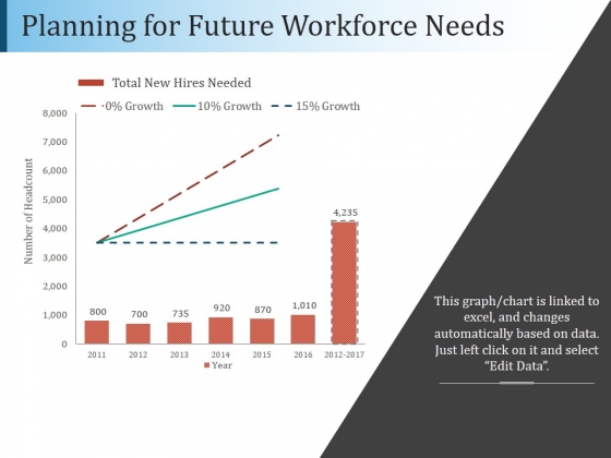 Planning For Future Workforce Needs Ppt PowerPoint Presentation Portfolio Graphics Template Planning For Future Workforce Needs Ppt PowerPoint Presentation Portfolio Graphics Template