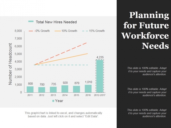 Planning For Future Workforce Needs Ppt PowerPoint Presentation Styles Professional Planning For Future Workforce Needs Ppt PowerPoint Presentation Styles Professional