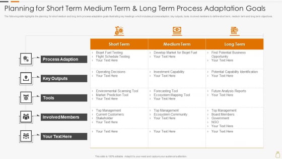 Planning For Short Term Medium Term And Long Term Process Adaptation Goals Demonstration PDF Planning For Short Term Medium Term And Long Term Process Adaptation Goals Demonstration PDF