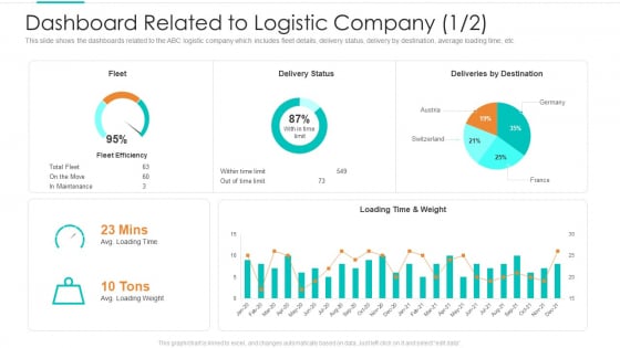 Planning Logistic Technique Superior Supply Chain Execution Dashboard Related To Logistic Company Professional PDF