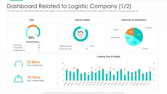 Planning Logistic Technique Superior Supply Chain Execution Dashboard Related To Logistic Company Professional PDF Planning Logistic Technique Superior Supply Chain Execution Dashboard Related To Logistic Company Professional PDF