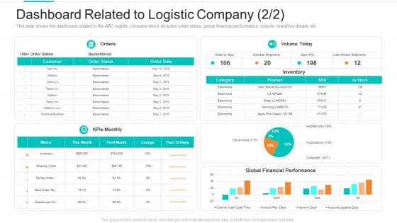 Planning Logistic Technique Superior Supply Chain Execution Dashboard Related To Logistic Company Stock Sample PDF Planning Logistic Technique Superior Supply Chain Execution Dashboard Related To Logistic Company Stock Sample PDF