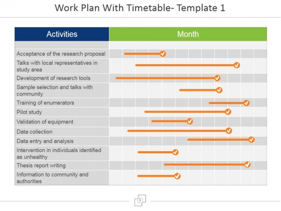 Planning Thesis Proposal Ppt PowerPoint Presentation Complete Deck With Slides - PowerPoint Templates