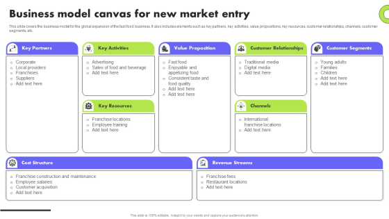 Planning Transnational Technique To Improve International Scope Business Model Canvas For New Market Entry Introduction PDF
