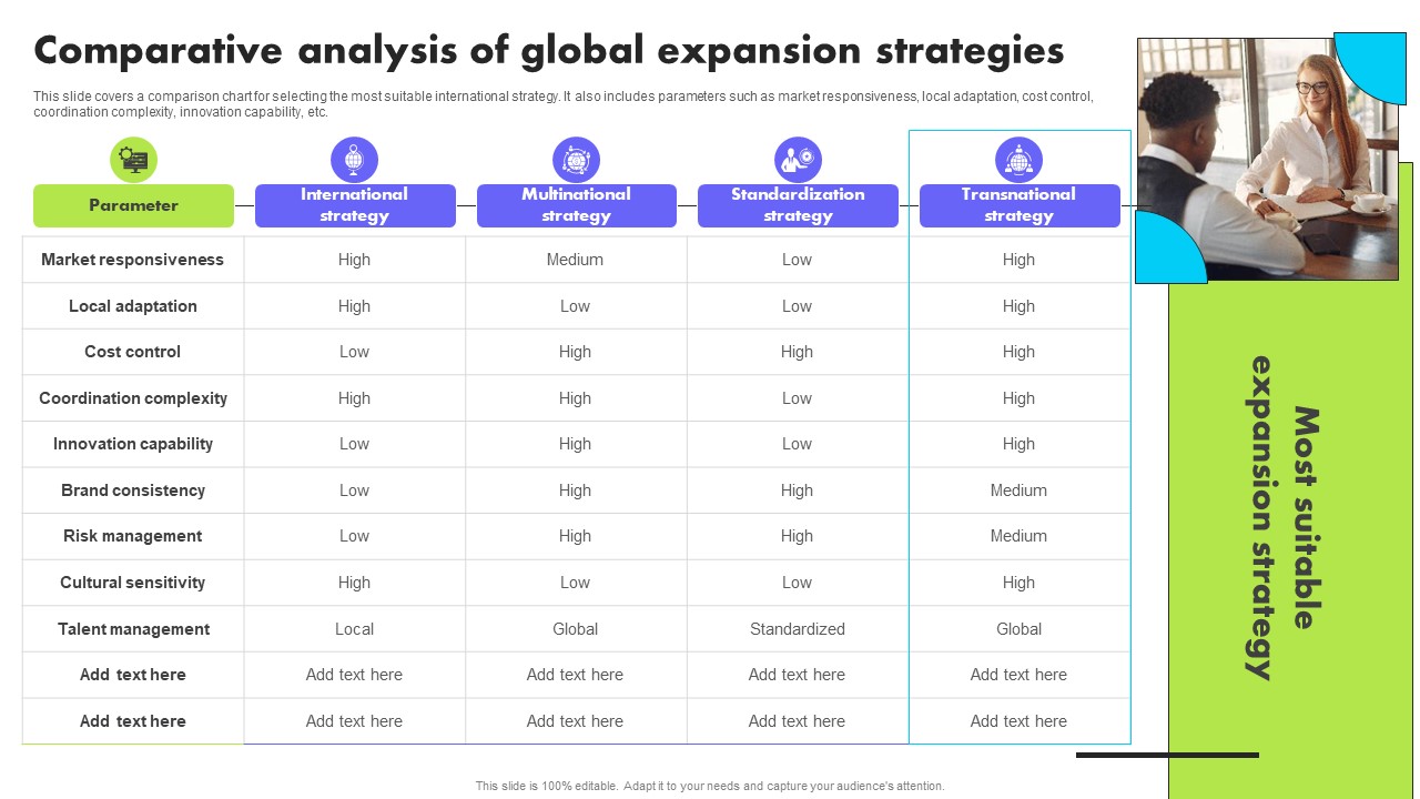 Planning Transnational Technique To Improve International Scope Comparative Analysis Global Expansion Strategies Mockup PDF