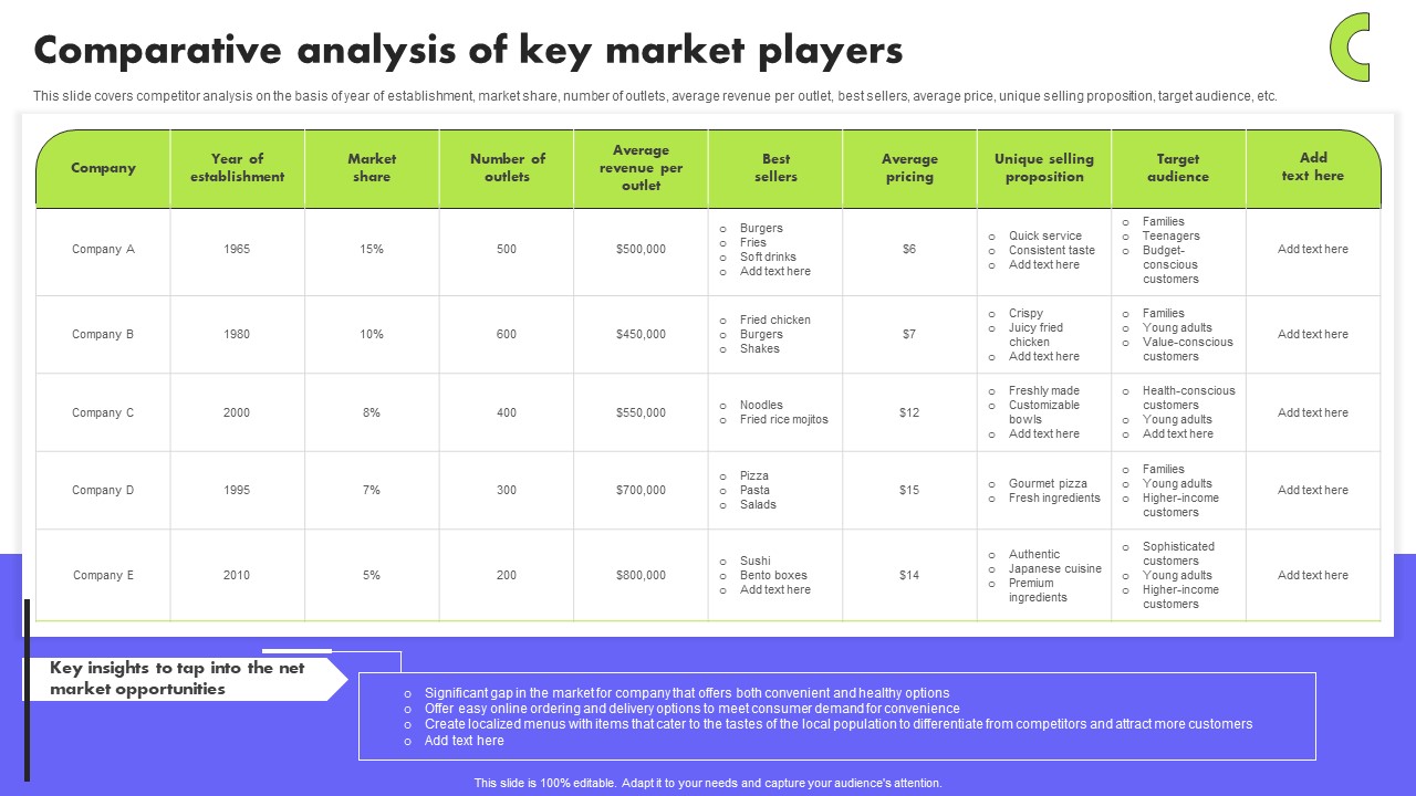 Planning Transnational Technique To Improve International Scope Comparative Analysis Of Key Market Players Professional PDF