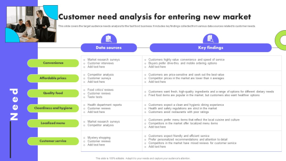 Planning Transnational Technique To Improve International Scope Customer Need Analysis For Entering New Market Themes PDF