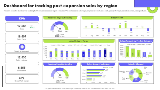 Planning Transnational Technique To Improve International Scope Dashboard For Tracking Post Expansion Sales Introduction PDF