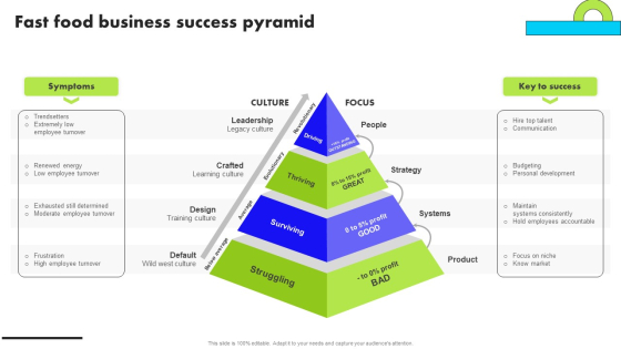 Planning Transnational Technique To Improve International Scope Fast Food Business Success Pyramid Template PDF