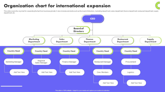 Planning Transnational Technique To Improve International Scope Organization Chart For International Expansion Introduction PDF