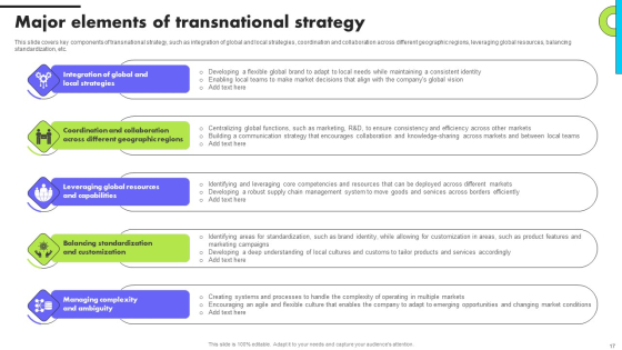 Planning Transnational Technique To Improve International Scope Ppt PowerPoint Presentation Complete Deck With Slides attractive researched