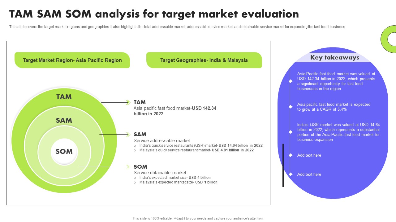 Planning Transnational Technique To Improve International Scope TAM SAM SOM Analysis For Target Market Graphics PDF