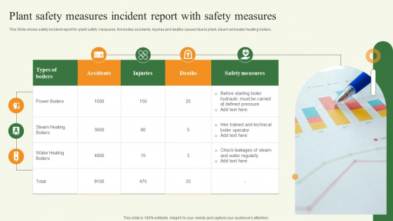 Plant Safety Measures Incident Report With Safety Measures Slides PDF