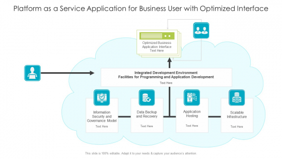 Platform As A Service Application For Business User With Optimized Interface Ppt PowerPoint Presentation Gallery Clipart Images PDF Platform As A Service Application For Business User With Optimized Interface Ppt PowerPoint Presentation Gallery Clipart Images PDF