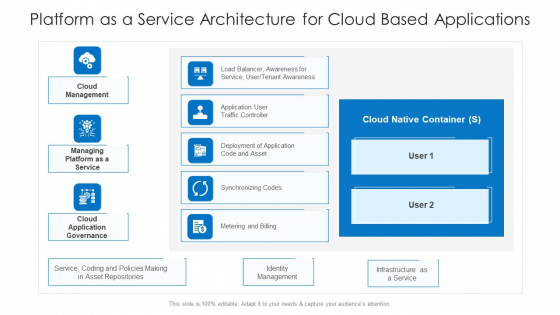 Platform As A Service Architecture For Cloud Based Applications Ppt PowerPoint Presentation File Ideas PDF Platform As A Service Architecture For Cloud Based Applications Ppt PowerPoint Presentation File Ideas PDF