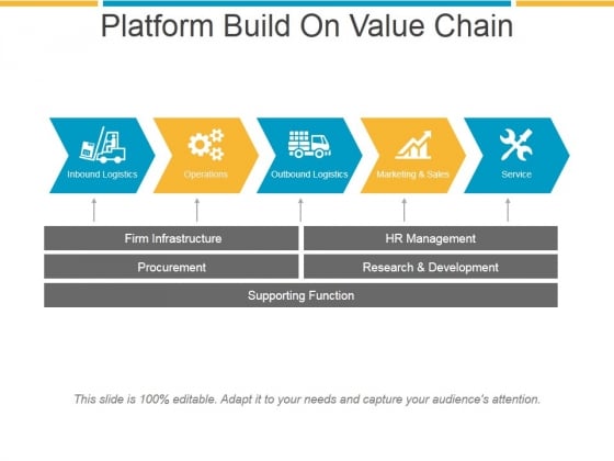 platform build on value chain ppt powerpoint presentation graphics