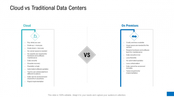 Platform Engineering PowerPoint Template Slides Cloud Vs Traditional Data Centers Themes PDF Platform Engineering PowerPoint Template Slides Cloud Vs Traditional Data Centers Themes PDF