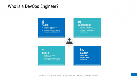 Platform Engineering PowerPoint Template Slides Who Is A Devops Engineer Introduction PDF Platform Engineering PowerPoint Template Slides Who Is A Devops Engineer Introduction PDF