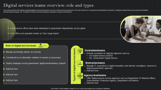 Playbook For Advancing Technology Digital Services Teams Overview Role And Types Professional PDF