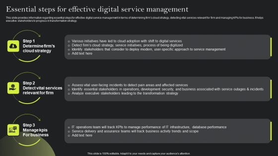 Playbook For Advancing Technology Essential Steps For Effective Digital Service Introduction PDF