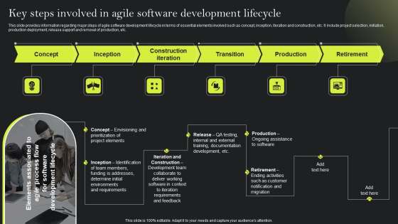 Playbook For Advancing Technology Key Steps Involved In Agile Software Development Icons PDF