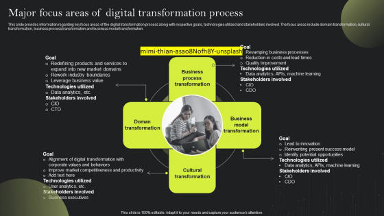 Playbook For Advancing Technology Major Focus Areas Of Digital Transformation Slides PDF