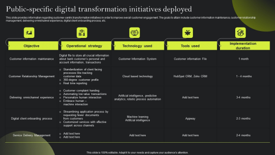 Playbook For Advancing Technology Public Specific Digital Transformation Initiatives Pictures PDF