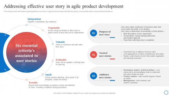 Playbook For Agile Software Development Teams Addressing Effective User Story In Agile Product Development Graphics PDF