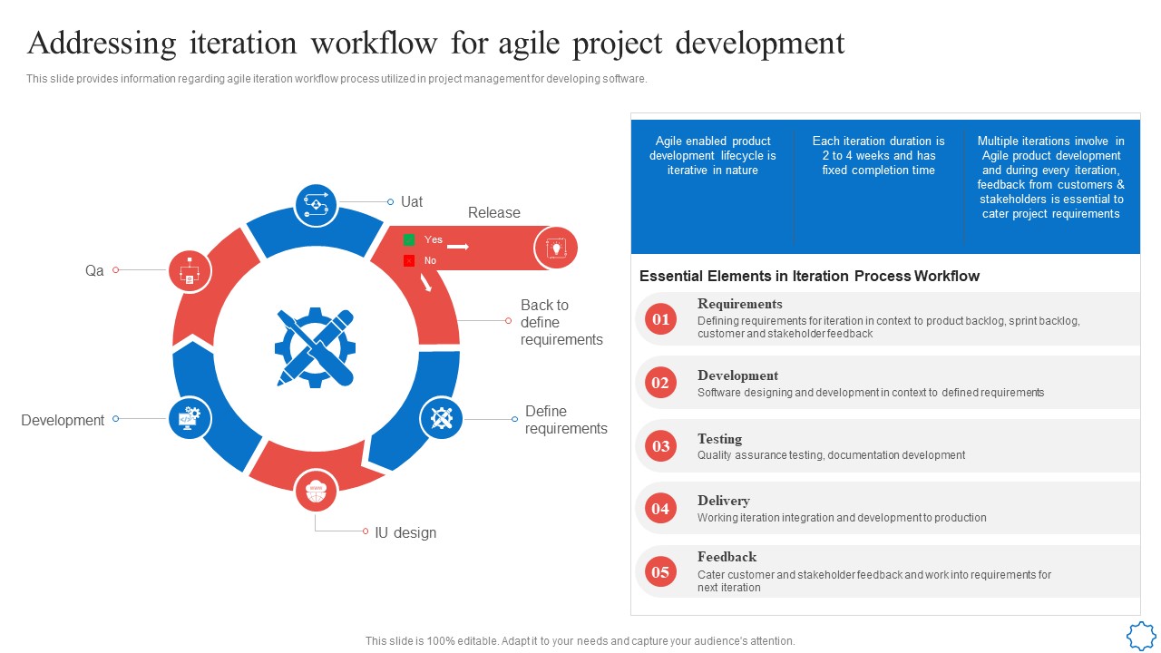 Playbook For Agile Software Development Teams Addressing Iteration Workflow For Agile Project Development Brochure PDF