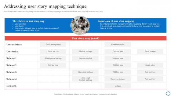 Playbook For Agile Software Development Teams Addressing User Story Mapping Technique Inspiration PDF
