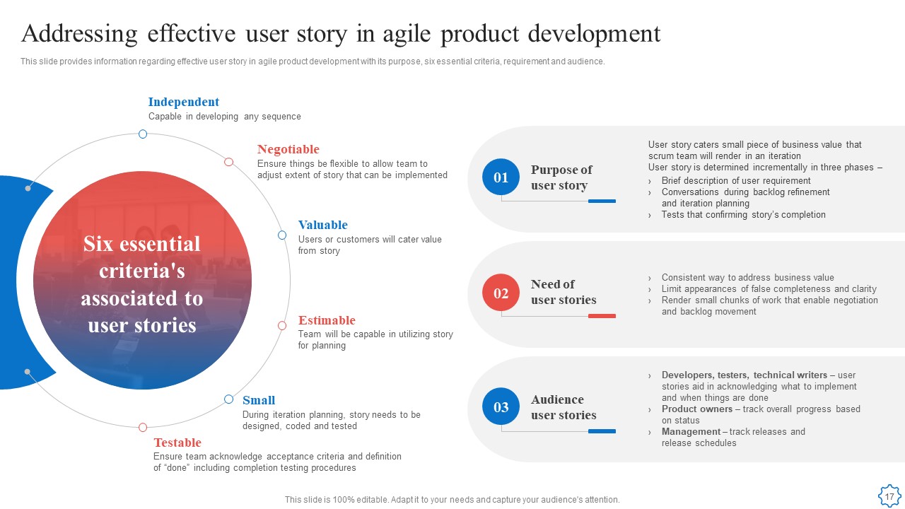 Playbook For Agile Software Development Teams Ppt PowerPoint Presentation Complete With Slides interactive editable