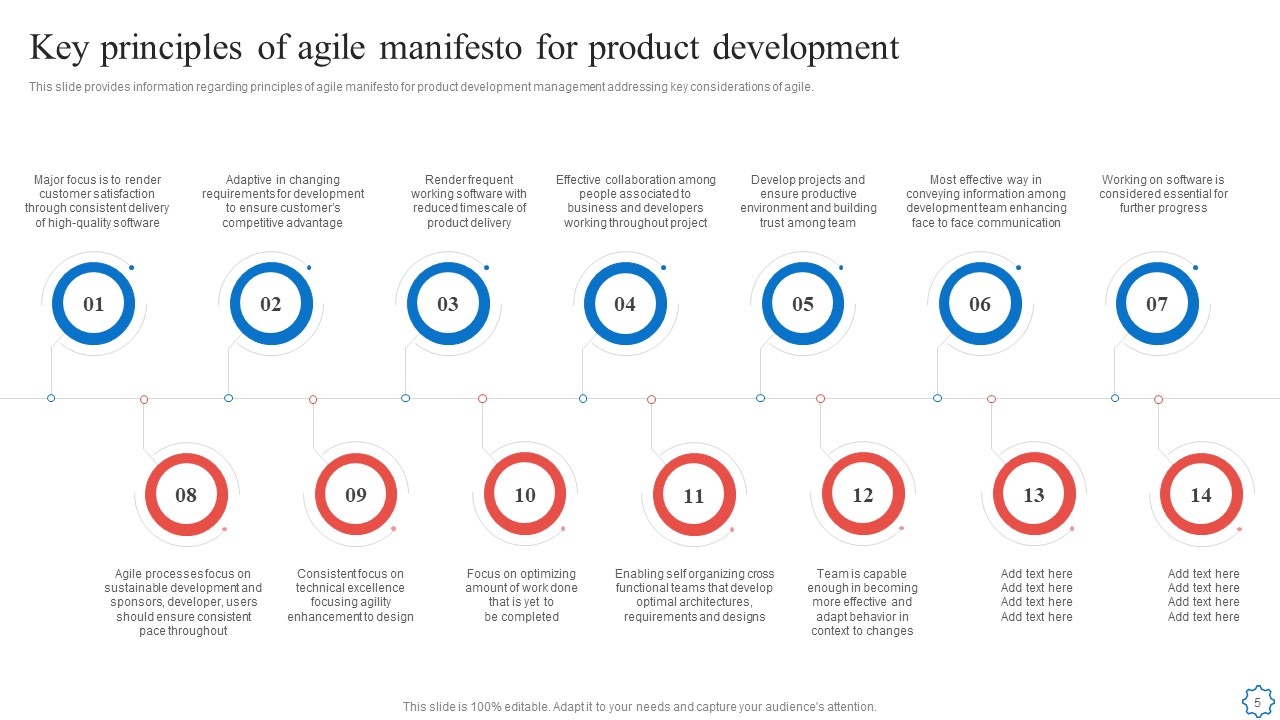 Playbook For Agile Software Development Teams Ppt PowerPoint Presentation Complete With Slides good editable
