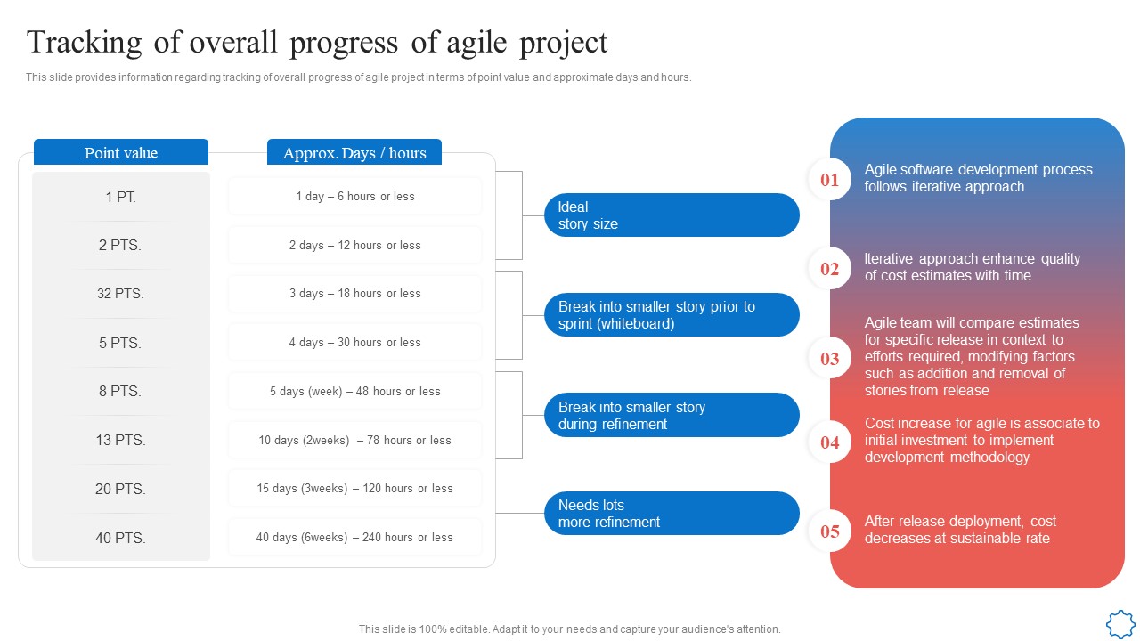 Playbook For Agile Software Development Teams Tracking Of Overall Progress Of Agile Project Topics PDF