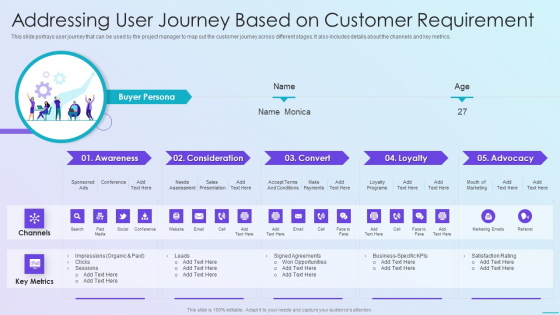 Playbook For Application Developers Addressing User Journey Based On Customer Requirement Guidelines PDF