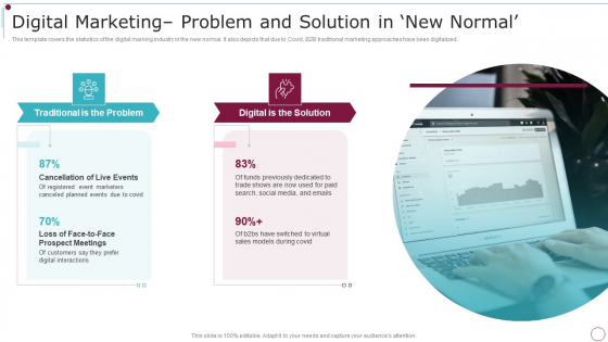 Playbook For Content Advertising Digital Marketing Problem And Solution In New Normal Elements PDF
