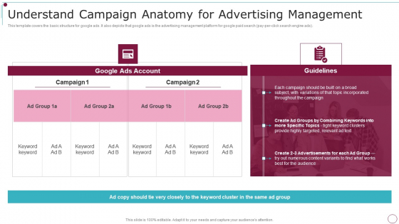 Playbook For Content Advertising Understand Campaign Anatomy For Advertising Management Brochure PDF Playbook For Content Advertising Understand Campaign Anatomy For Advertising Management Brochure PDF