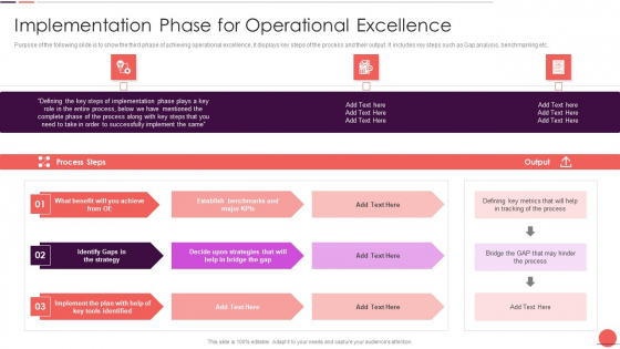 Playbook For Improving Implementation Phase For Operational Excellence Professional PDF Playbook For Improving Implementation Phase For Operational Excellence Professional PDF
