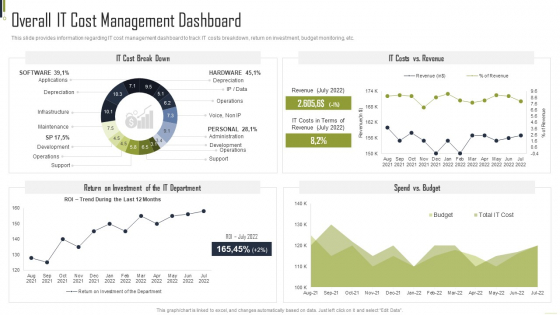Playbook For Information Technology Structure Overall IT Cost Management Dashboard Brochure PDF