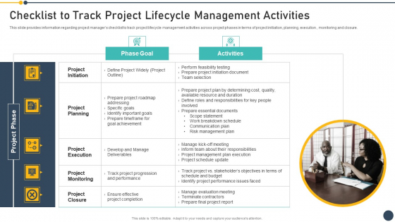 Playbook For Project Administrator Checklist To Track Project Lifecycle Management Activities Ideas PDF