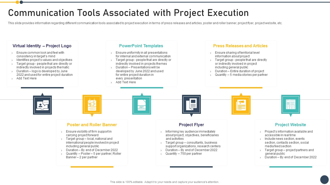 Playbook For Project Administrator Communication Tools Associated With Project Execution Topics PDF