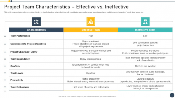Playbook For Project Administrator Project Team Characteristics Effective Vs Ineffective Graphics PDF