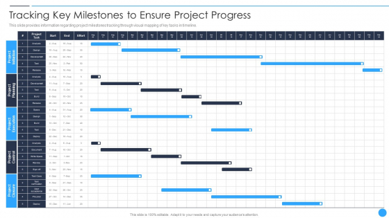 Playbook For Project Product Administration Tracking Key Milestones To Ensure Project Progress Designs PDF